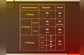 Learning German: A Journey through Language and Culture: Personal Pronouns and the Verb sein