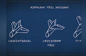 The Science of Flight: Mission Profiles and Aircraft Design