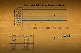 Mathematical Decision Making: Predictive Models and Optimization: Nonlinear Trends and Multiple Regression