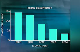 Introduction to Machine Learning: Deep Learning for Computer Vision