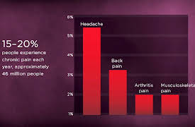 Cognitive Behavioral Therapy for Daily Life: Coping with Chronic Pain