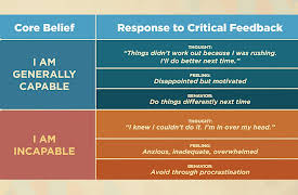 Treating Anxiety: From Self-Criticism to Self-Compassion