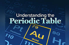 Understanding the Periodic Table: The Periodic Table: Our Menu of Matter