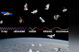 The Evidence for Modern Physics: How We Know What We Know: Why the Speed of Light Is the Speed Limit