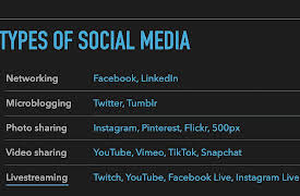 Social Media 101: The What, Why, and How of Social Media