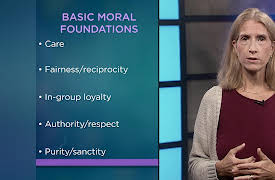 Introduction to Psychology: Moral Development and Situational Ethics