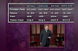 Latin 101: Learning a Classical Language: First- and Second-Conjugation Verbs