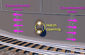 Epic Engineering Failures and the Lessons They Teach: Brittle Fracture: The Great Molasses Flood