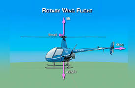 Do-It-Yourself Engineering: Build a Model Helicopter