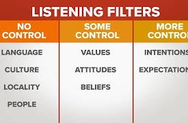 How to Speak So That People Want to Listen: How to Listen Consciously