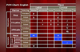 How to Sing: Diction for Singing