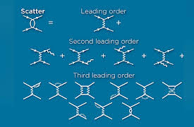 The Theory of Everything: The Quest to Explain All Reality: Relativistic Quantum Fields and Feynman
