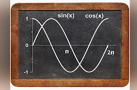 Mathematics Describing the Real World: Precalculus and Trigonometry: Graphs of Sine and Cosine Functions