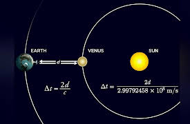 Introduction to Astrophysics: Making Maps of the Cosmos