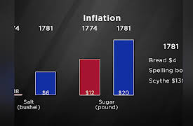 Ordinary Americans in the Revolution: War on the American Home Front