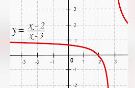 Understanding Calculus: Problems, Solutions, and Tips: Review - Graphs, Models, and Functions