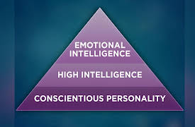 Introduction to Psychology: Emotional Intelligence and Success