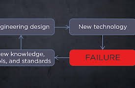 Epic Engineering Failures and the Lessons They Teach: Learning from Failure: Three Vignettes