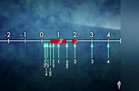 The Power of Mathematical Visualization: Surprise! The Fractions Take Up No Space
