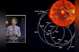 The Search for Exoplanets: What Astronomers Know: How to Find an Exoplanet