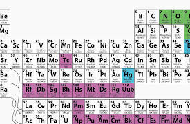 The Origin and Evolution of Earth: From the Big Bang to the Future of Human Existence: Origins of the Elements—Nucleosynthesis