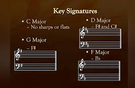 How to Play Piano: Chord Inversions