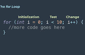 Learning Java Programming: The do-while Loop and the for Loop in Java