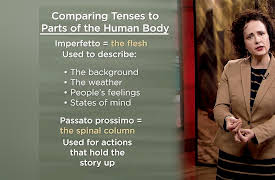 Learning Italian: Step by Step and Region by Region: The Imperfect Tense / Calabria