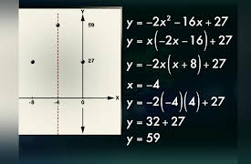 The Power of Mathematical Visualization: Symmetry: Revitalizing Quadratics Graphing