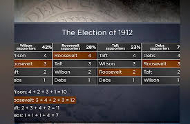 Understanding the US Government: How Does American Democracy Work?