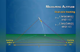 Do-It-Yourself Engineering: Let's Do Launch!