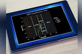 Learning Statistics: Concepts and Applications in R: Regression Trees and Classification Trees