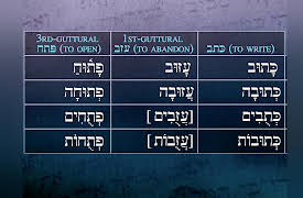 Biblical Hebrew: Learning a Sacred Language: Hebrew Roots with Guttural Letters