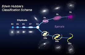 Hubbles Universe: Life of Hubble