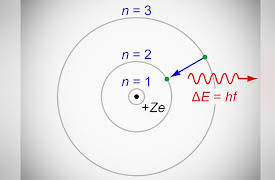 Chemistry and Our Universe: How It All Works: Electronic Structure of the Atom