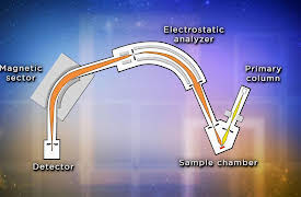 The Origin and Evolution of Earth: From the Big Bang to the Future of Human Existence: Presolar Dust Grains—Chemistry Begins