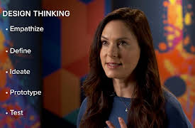 Creativity and Your Brain: Design Thinking Helps Structure Creativity