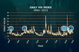 Understanding the World of Financial Markets: The Market for Fear