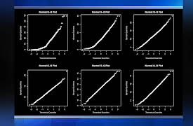 Learning Statistics: Concepts and Applications in R: Sample Size and Sampling Distributions