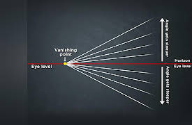 How to Paint: Creating Linear Perspective