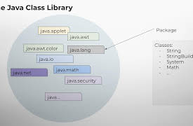 Learning Java Programming: The Java Class Library