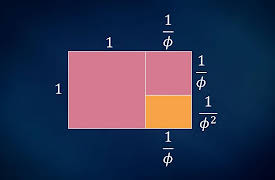 Fibonacci Numbers and the Golden Ratio: The Mysterious Golden Ratio