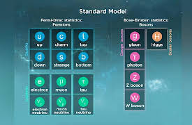 The Great Questions of Philosophy and Physics: The Dream of Grand Unification