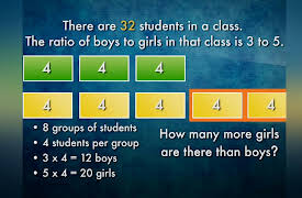 The Power of Mathematical Visualization: Visualizing Ratio Word Problems