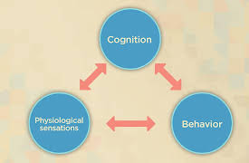 Treating Anxiety: Understanding and Challenging Anxiety