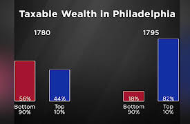 Ordinary Americans in the Revolution: An American Workers’ Revolution