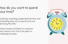 How to Turn Your Passion into Profit: Design Your Business Model