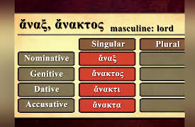 Greek 101: Learning an Ancient Language: Third-Declension Nouns