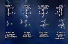Foundations of Organic Chemistry: Alkyl Halides