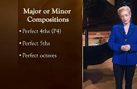 How to Play Piano: One-Octave Major Scales and Major Intervals